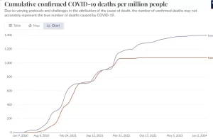 Israel vs. Palestine COVID Mortality Was The Same Despite Vastly Different COVID Protocols